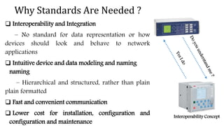 Why Standards Are Needed ?
 Interoperability and Integration
– No standard for data representation or how
devices should look and behave to network
applications
 Intuitive device and data modeling and naming
naming
– Hierarchical and structured, rather than plain
plain formatted
 Fast and convenient communication
 Lower cost for installation, configuration and
configuration and maintenance
Interoperability Concept
 