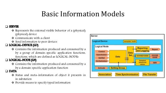 tutorial 61850 IEC61850 tutorial