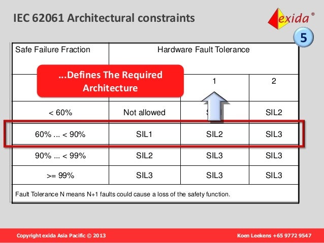 Iec 661 Introduction