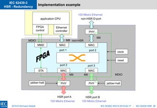 Odsp Hsr Example IEC_62439-3.5_HSR_Kirrmann KirrmannKirrmann | PDF