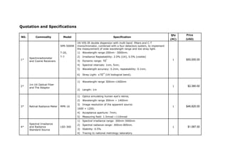 Quotation and Specifications
Qty Price
NO. Commodity Model Specification
(PC) (USD)
SPR-5000R
UV-VIS-IR double dispersion with multi band -filters and C-T
monochromator, combined with a four detectors system, to implement
the measurement of wide wavelength range and low stray light.
T-20, 1) Wavelength range:200nm～3000nm；
T-7 2) Irradiance Repeatability: 2.0% (UV), 0.5% (visible)
3) Dynamic range: 107
4) Spectral intervals: 1nm, 5nm;
5) Wavelength accuracy: 0.2nm, repeatability: 0.1nm;
1*
Spectroradiometer
and Cosine Receivers
6) Stray Light: ≤10-6
(UV biological band);
1 $50,000.00
1) Wavelength range 300nm~1400nm
2*
1m UV Optical Fiber
2) Length: 1m
1 $2,380.00
and The Adaptor
1) Optics simulating human eye’s retina;
2) Wavelength range 300nm ~ 1400nm
3) Image resolution of the apparent source:
1600 × 1200;
4) Acceptance aperture: 7mm;
3* Retinal Radiance Meter MPR-16
d
1 $46,820.00
5) Measuring field: 1.5mrad ~110mra
1) Spectral irradiance range: 300nm-3000nm
2) Spectral radiance range: 300nm-800nm.
3) Stability: 0.5%
4*
Spectral Irradiance
LSD-300
nal metrology laboratory.
and Radiance
Standard Source
4) Tracing to natio
1 $1,587.00
 
