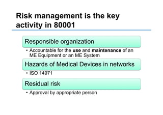 ISO/IEC80001 - Do we need another standard? | PDF