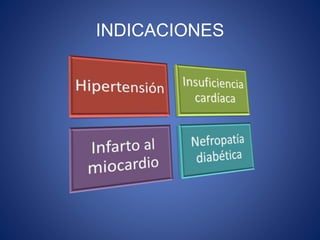 INDICACIONES
 