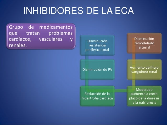 Ieca