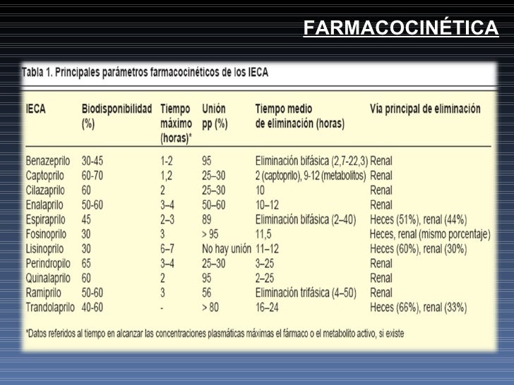 Ieca Ara II Ieca Ara II