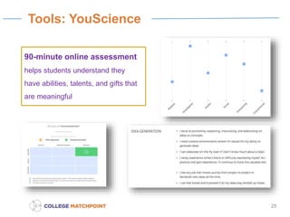 25
Tools: YouScience
90-minute online assessment
helps students understand they
have abilities, talents, and gifts that
ar...