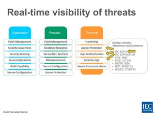Real-time visibility of threats
Credit: Schneider Electric
 
