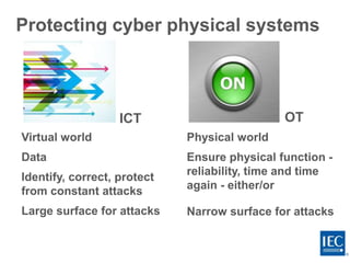 Protecting cyber physical systems
Virtual world
Data
Identify, correct, protect
from constant attacks
Large surface for attacks
Physical world
Ensure physical function -
reliability, time and time
again - either/or
Narrow surface for attacks
ICT OT
 