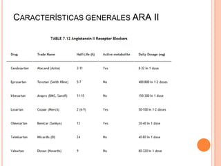 CARACTERÍSTICAS GENERALES ARA II
 