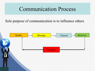Iec basic principles | PPTX