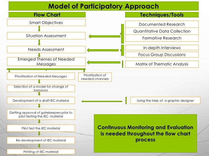 iec material development iec full form