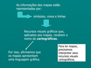 As informações dos mapas estão
     representadas por:

                 símbolos, cores e linhas.



           Recursos visuais gráficos que,
           aplicados aos mapas, recebem o
           nome de cartográficos.

                                    Para ler mapas,
                                    precisamos
Por isso, afirmamos que             interpretar seus
os mapas apresentam                 recursos visuais
uma linguagem gráfica.              cartográficos.
 