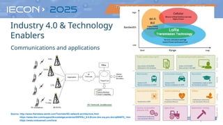 Source: http://www.rfwireless-world.com/Tutorials/5G-network-architecture.html
https://www.ibm.com/support/knowledgecenter/es/SSFKSJ_8.0.0/com.ibm.mq.pro.doc/q004870_.htm
https://www.mokosmart.com/lora/
Communications and applications
Industry 4.0 & Technology
Enablers
 