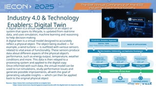 Source: https://www.ibm.com/topics/what-is-a-digital-twin
https://www.tomorrow.city/a/singapore-experiments-with-its-digital-twin-to-improve-city-life
Industry 4.0 & Technology
Enablers: Digital Twin
A digital twin is a virtual representation of an object or
system that spans its lifecycle, is updated from real-time
data, and uses simulation, machine learning and reasoning
to help decision-making
A digital twin is a virtual model designed to accurately
reflect a physical object. The object being studied — for
example, a wind turbine — is outfitted with various sensors
related to vital areas of functionality. These sensors produce
data about different aspects of the physical object’s
performance, such as energy output, temperature, weather
conditions and more. This data is then relayed to a
processing system and applied to the digital copy
Once informed with such data, the virtual model can be
used to run simulations, study performance issues and
generate possible improvements, all with the goal of
generating valuable insights — which can then be applied
back to the original physical object
 
