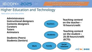 Administrators
Instructional designers
Contents designers
Curators
Tutors
Animators
Students (Peers)
Students (Seniors)
Students
Family
Work
Teaching centerd
on the teacher –
10 hours/credit
Teaching centerd
on the student –
25-30 hours/credit
(ECTS)
Teachers
Social
relations
Higher Education and Technology
New actors and roles online
 