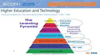 Final Conference, Princess Sumaya University for Technology, Amman, Jordan
29 September 2015
Face-to-face
Traditional
Education
MOOC
PBL - Labs
Blended Learning
Practical competences: The Learning Pyramide - William Glasser - 1990 – 1998
Higher Education and Technology
 