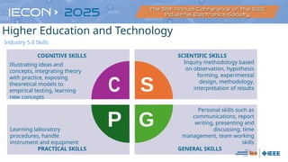 COGNITIVE SKILLS
Illustrating ideas and
concepts, integrating theory
with practice, exposing
theoretical models to
empirical testing, learning
new concepts
SCIENTIFIC SKILLS
Inquiry methodology based
on observation, hypothesis
forming, experimental
design, methodology,
interpretation of results
Learning laboratory
procedures, handle
instrument and equipment
PRACTICAL SKILLS
Personal skills such as
communications, report
writing, presenting and
discussing, time
management, team working
skills
GENERAL SKILLS
Industry 5.0 Skills
Higher Education and Technology
 