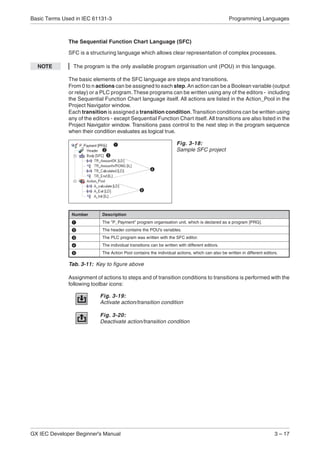 Sfc Program Language IEC programing manual | PDF
