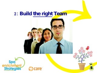 2: Build  the right  Team 