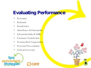 Evaluating Performance Retention Referrals Retail Sales Attendance & Punctuality  Job productivity & Skills Customer Satisfaction Teamwork & Cooperation Personal Presentation Current Licensure 