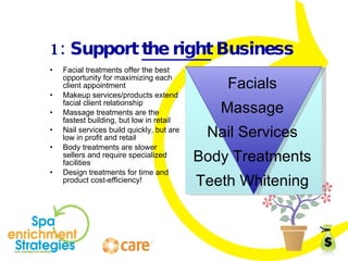 1: Support  the right  Business Facial treatments offer the best opportunity for maximizing each client appointment Makeup services/products extend facial client relationship Massage treatments are the fastest building, but low in retail Nail services build quickly, but are low in profit and retail Body treatments are slower sellers and require specialized facilities Design treatments for time and product cost-efficiency! Facials Massage Nail Services Body Treatments Teeth Whitening 