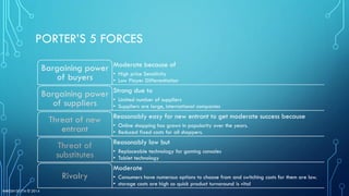 Computer Hardware Industry Analysis | PDF