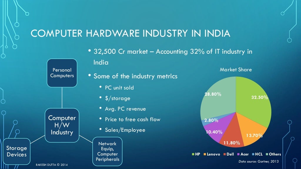 Computer Hardware Industry Analysis