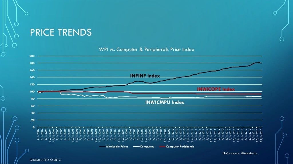 Computer Hardware Industry Analysis