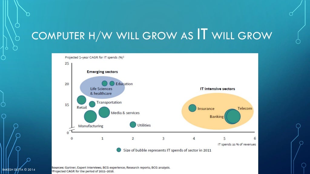 Computer Hardware Industry Analysis