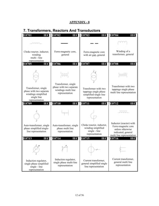 12 of 56
APPENDIX - 8
7. Transformers, Reactors And Transductors
E0701 IEC
Choke reactor, inductor,
winding
multi - line
representation
E0702 IEC
Ferro-magnetic core,
general
E0703 IEC
Ferro-magnetic core
with air gap, general
E0704 IEC
Winding of a
transformer, general
E0705 IEC
Transformer, single
phase with two separate
windings simplified
single line
representation
E0706 IEC
Transformer, single
phase with two separate
windings multi line
representation
E0707 IEC
Transformer with two
tappings single phase
simplified single line
representation
E0708 IEC
Transformer with two
tappings single phase
multi line representation
E0709 IEC
Auto-transformer, single
phase simplified single-
line representation
E0710 IEC
Auto-transformer, single
phase multi line
representation
E0711 IEC
Choke reactor, inductor,
winding simplified
single - line
representation
E0712 IEC
Inductor (reactor) with
Ferro-magnetic core
unless otherwise
indicated, general
multi line representation
E0713 IEC
Induction regulator,
single phase simplified
single - line
representation
E0714 IEC
Induction regulator,
single phase multi-line
representation
E0715 IEC
Current transformer,
general simplified single
line representation
E0716 IEC
Current transformer,
general multi line
representation
 