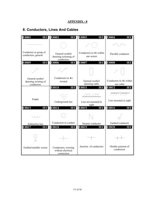 15 of 56
APPENDIX - 8
8. Conductors, Lines And Cables
E0801 IEC
Conductor or group of
conductors, general
E0802 IEC
General symbol
denoting screening of
conductors
E0803 IEC
Conductors (n ×) within
one screen
E0804 IEC
Flexible conductor
E0805 IEC
General symbol
denoting twisting of
conductors
E0806 IEC
Conductors (n ×)
twisted
E0807 IEC
General symbol
denoting cable
E0808 IEC
Conductors (n ×) within
one cable
Empty
E0810 IEC
Underground line
E0811 IEC
Line not mounted in
sight
E0812 IEC
Line mounted in sight
E0813 IEC
Submarine line
E0814 IEC
Conductors in conduit
E0815 IEC
Neutral conductor
E0816 IEC
Earthed conductor
E0817 IEC
Earthed metallic screen
E0818 IEC
Conductors, crossing
without electrical
connection
E0819 IEC
Junction of conductors
E0820 IEC
Double junction of
conductors
 