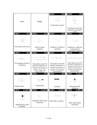 17 of 56
Empty Empty
E0839 IEC
Coaxial pair, general
E0840 IEC
Coaxial pair with outer
conductor connected to
earth
E0841 IEC
Coaxial pair with screen
E0842 IEC
End of coaxial
conductor
E0843 IEC
Conductor or cable not
connected
E0844 IEC
Conductor or cable not
connected and
especially insulated
E0845 IEC
Four separate circuits or
conductors
E0846 IEC
Three phase circuit 50
Hz three conductors of
120mm2
and neutral of
50mm2
single -line
representation
E0847 IEC
Three phase circuit 50
Hz three conductors of
120mm2
and neutral of
50mm2
for multi-line
representation
E0848 IEC
Three phase circuit 50
Hz three conductors of
120mm2
and neutral of
50mm2
for multi-line
representation
E0849 IEC
Coaxial socket
E0850 IEC
Coaxial plug
E0851 IEC
Earth bar
E0852 ZADCO
Main plant earth
electrode
E0853 ZADCO
Supplementary earth
electrode
E0854 ZADCO
Equipment frame earth
connection
E0855 ZADCO
Earth cable on surface
E0856 ZADCO
Earth cable branch
connection
 