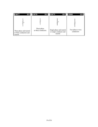 19 of 56
E0877 IEC
Three-phase and neutral
or three conductors and
neutral
E0878 IEC
Three-phase
or three conductors
E0879 IEC
Single-phase and neutral
or single conductor and
neutral
E0880 IEC
Two-phase or two
conductors
 