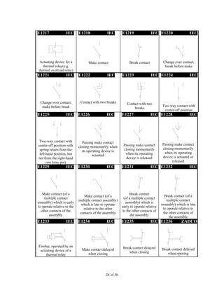 24 of 56
E1217 IEC
Actuating device for a
thermal relay(e.g.
thermal overload relay)
E1218 IEC
Make contact
E1219 IEC
Break contact
E1220 IEC
Change over contact,
break before make
E1221 IEC
Change over contact,
make before break
E1222 IEC
Contact with two breaks
E1223 IEC
Contact with two
breaks
E1224 IEC
Two way contact with
center-off position
E1225 IEC
Two-way contact with
center-off position with
spring return from the
left-hand position, but
not from the right-hand
one (stay put)
E1226 IEC
Passing make contact
closing momentarily when
its operating device is
actuated
E1227 IEC
Passing make contact
closing momentarily
when its operating
device is released
E1228 IEC
Passing make contact
closing momentarily
when its operating
device is actuated or
released
E1229 IEC
Make contact (of a
multiple contact
assembly) which is early
to operate relative to the
other contacts of the
assembly
E1230 IEC
Make contact (of a
multiple contact assembly)
which is late to operate
relative to the other
contacts of the assembly
E1231 IEC
Break contact
(of a multiple contact
assembly) which is
early to operate relative
to the other contacts of
the assembly
E1232 IEC
Break contact (of a
multiple contact
assembly) which is late
to operate relative to
the other contacts of
the assembly
E1233 IEC
Flasher, operated by an
actuating device of a
thermal relay
E1234 IEC
Make contact delayed
when closing
E1235 IEC
Break contact delayed
when closing
E1236 ZADCO
Break contact delayed
when opening
 
