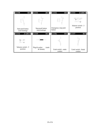 28 of 56
E1330 IEC
Start push button
(non-locking)
E1331 IEC
Stop push button
(non-locking)
E1332 IEC
Emergency stop push
button
E1333 ZADCO
Selector switch - 3
position
E1334 ZADCO
Selector switch - 2
position
E1335 IEC
Plug & socket (male
& female)
E1336 IEC
Limit switch - make
contact
E1337 IEC
Limit switch - break
contact
 