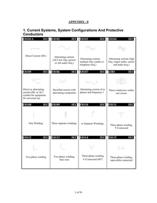3 of 56
APPENDIX - 8
1. Current Systems, System Configurations And Protective
Conductors
E0101A IEC
Direct Current (DC)
E0102 IEC
Alternating current,
(AC) low freq. (power
or sub audio freq.)
E0103 IEC
Alternating current,
medium freq. (audio or
telephone freq.)
E0104 IEC
Alternating current, high
freq. (super audio, carrier
and radio freq.)
E0105 IEC
Direct or alternating
current (DC or AC)
symbol for equipment
for universal use
E0106 IEC
Rectified current with
alternating component
E0107 IEC
Alternating current of m
phases and frequency f
63B1 IEC
Three conductors within
one screen
E0108 IEC
One Winding
E0109 IEC
Three separate windings
E0110 IEC
m Separate Windings,
E0111 IEC
Three-phase winding,
T-Connected
E0112 IEC
Two-phase winding
E0113 IEC
Two-phase winding,
four wire
E0114 IEC
Three-phase winding
V-Connected (60o
)
E0115 IEC
Three-phase winding,
open-delta connected
 