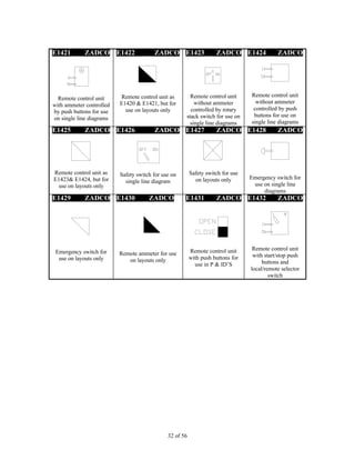 32 of 56
E1421 ZADCO
Remote control unit
with ammeter controlled
by push buttons for use
on single line diagrams
E1422 ZADCO
Remote control unit as
E1420 & E1421, but for
use on layouts only
E1423 ZADCO
Remote control unit
without ammeter
controlled by rotary
stack switch for use on
single line diagrams
E1424 ZADCO
Remote control unit
without ammeter
controlled by push
buttons for use on
single line diagrams
E1425 ZADCO
Remote control unit as
E1423& E1424, but for
use on layouts only
E1426 ZADCO
Safety switch for use on
single line diagram
E1427 ZADCO
Safety switch for use
on layouts only
E1428 ZADCO
Emergency switch for
use on single line
diagrams
E1429 ZADCO
Emergency switch for
use on layouts only
E1430 ZADCO
Remote ammeter for use
on layouts only
E1431 ZADCO
Remote control unit
with push buttons for
use in P & ID’S
E1432 ZADCO
Remote control unit
with start/stop push
buttons and
local/remote selector
switch
 