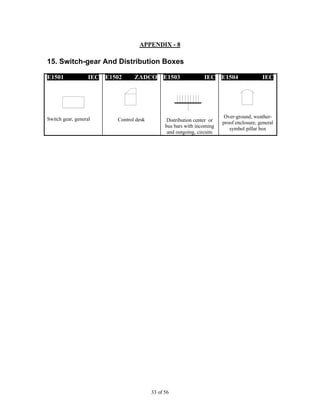 33 of 56
APPENDIX - 8
15. Switch-gear And Distribution Boxes
E1501 IEC
Switch gear, general
E1502 ZADCO
Control desk
E1503 IEC
Distribution center or
bus bars with incoming
and outgoing, circuits
E1504 IEC
Over-ground, weather-
proof enclosure, general
symbol pillar box
 