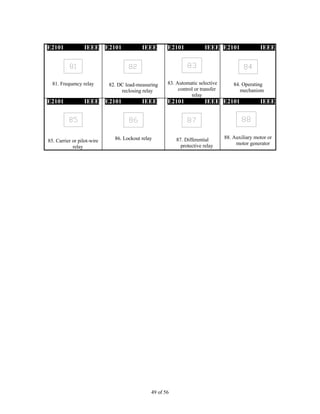 49 of 56
E2101 IEEE
81. Frequency relay
E2101 IEEE
82. DC load-measuring
reclosing relay
E2101 IEEE
83. Automatic selective
control or transfer
relay
E2101 IEEE
84. Operating
mechanism
E2101 IEEE
85. Carrier or pilot-wire
relay
E2101 IEEE
86. Lockout relay
E2101 IEEE
87. Differential
protective relay
E2101 IEEE
88. Auxiliary motor or
motor generator
 