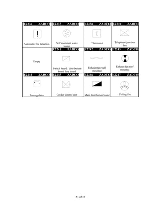 53 of 56
E2236 ZADCO
Automatic fire detection
E2237 ZADCO
Self contained water
heater
E2238 ZADCO
Thermostat
E2239 ZADCO
Telephone junction
box
Empty
E2241 ZADCO
Switch board / distribution
board fuse board
E2242 ZADCO
Exhaust fan wall
mounted
E2243 ZADCO
Exhaust fan roof
mounted
E2244 ZADCO
Fan regulator
E2245 ZADCO
Cooker control unit
E2246 ZADCO
Main distribution board
E2247 ZADCO
Ceiling fan
 
