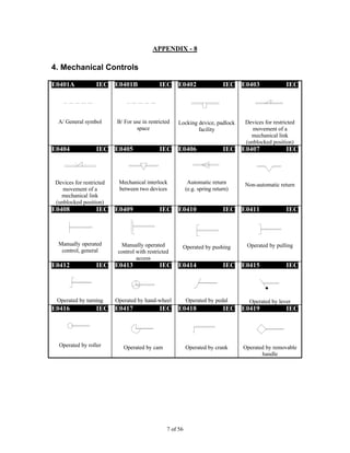 7 of 56
APPENDIX - 8
4. Mechanical Controls
E0401A IEC
A/ General symbol
E0401B IEC
B/ For use in restricted
space
E0402 IEC
Locking device, padlock
facility
E0403 IEC
Devices for restricted
movement of a
mechanical link
(unblocked position)
E0404 IEC
Devices for restricted
movement of a
mechanical link
(unblocked position)
E0405 IEC
Mechanical interlock
between two devices
E0406 IEC
Automatic return
(e.g. spring return)
E0407 IEC
Non-automatic return
E0408 IEC
Manually operated
control, general
E0409 IEC
Manually operated
control with restricted
access
E0410 IEC
Operated by pushing
E0411 IEC
Operated by pulling
E0412 IEC
Operated by turning
E0413 IEC
Operated by hand-wheel
E0414 IEC
Operated by pedal
E0415 IEC
Operated by lever
E0416 IEC
Operated by roller
E0417 IEC
Operated by cam
E0418 IEC
Operated by crank
E0419 IEC
Operated by removable
handle
 
