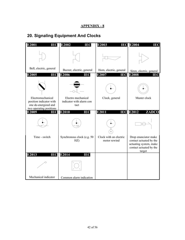 Iec symbol reference