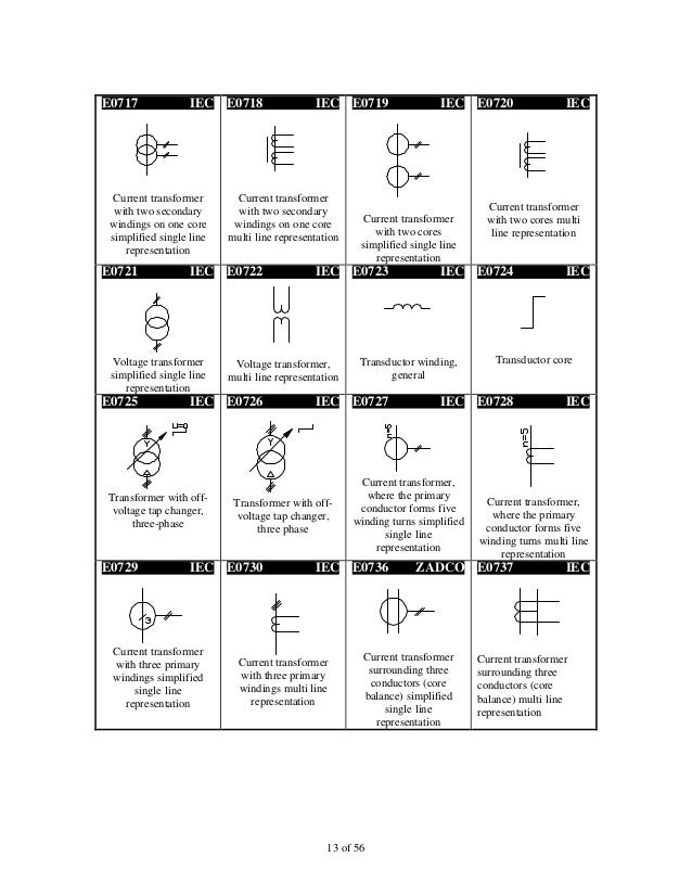 Iec symbol reference