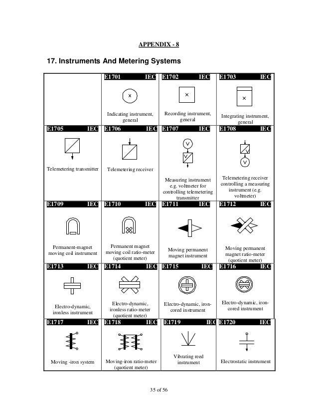 Iec symbol reference