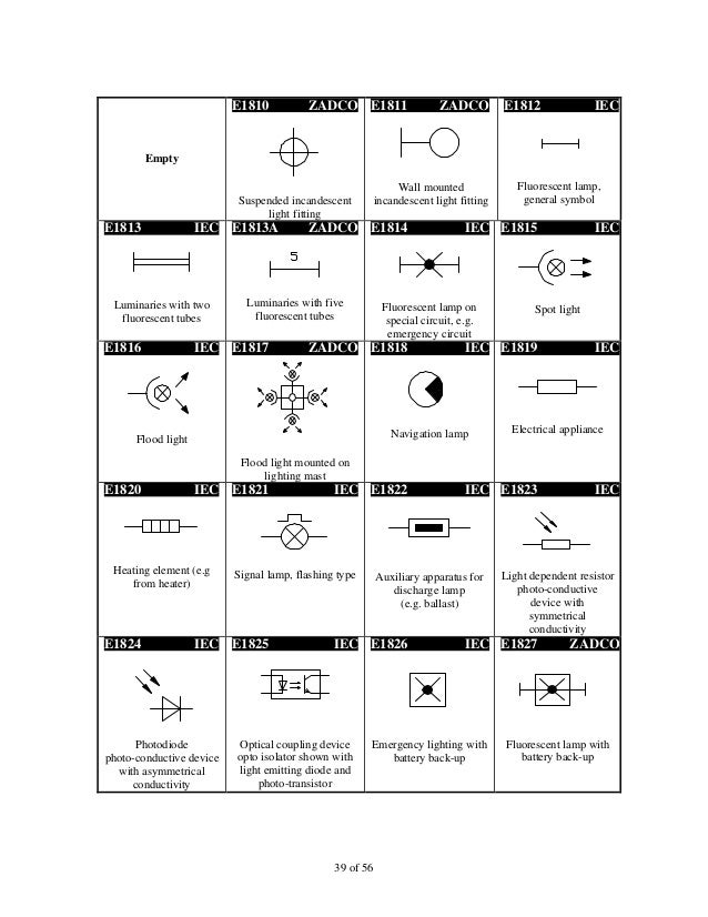 Iec Symbol Reference