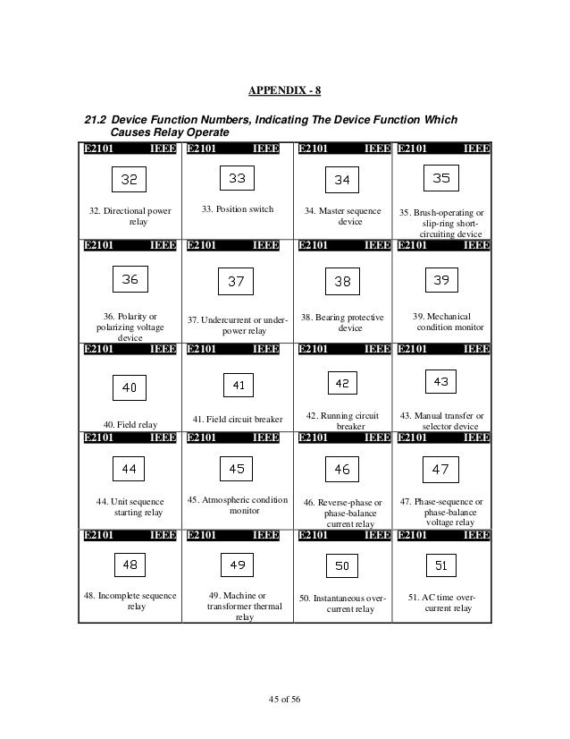 Iec Symbol Reference