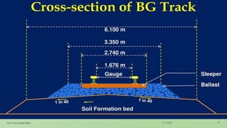 7/17/2020Prof. Vijay Kumar Saini 15
 