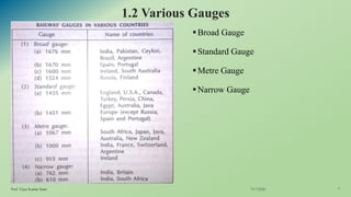1.2 Various Gauges
7/17/2020Prof. Vijay Kumar Saini 5
▪Broad Gauge
▪Standard Gauge
▪Metre Gauge
▪Narrow Gauge
 
