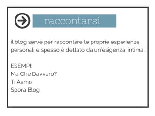 raccontarsi
il blog serve per raccontare le proprie esperienze
personali e spesso è dettato da un'esigenza 'intima'.
ESEMPI:
Ma Che Davvero?
Ti Asmo
Spora Blog
 