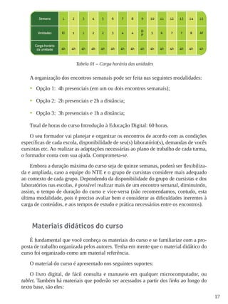 17
Tabela 01 – Carga horária das unidades
A organização dos encontros semanais pode ser feita nas seguintes modalidades:
•	 Opção 1: 4h presenciais (em um ou dois encontros semanais);
•	 Opção 2: 2h presenciais e 2h a distância;
•	 Opção 3: 3h presenciais e 1h a distância;
Total de horas do curso Introdução à Educação Digital: 60 horas.
O seu formador vai planejar e organizar os encontros de acordo com as condições
específicas de cada escola, disponibilidade de seu(s) laboratório(s), demandas de vocês
cursistas etc. Ao realizar as adaptações necessárias ao plano de trabalho de cada turma,
o formador conta com sua ajuda. Comprometa-se.
Embora a duração máxima do curso seja de quinze semanas, poderá ser flexibiliza-
da e ampliada, caso a equipe do NTE e o grupo de cursistas considere mais adequado
ao contexto de cada grupo. Dependendo da disponibilidade do grupo de cursistas e dos
laboratórios nas escolas, é possível realizar mais de um encontro semanal, diminuindo,
assim, o tempo de duração do curso e vice-versa (não recomendamos, contudo, esta
última modalidade, pois é preciso avaliar bem e considerar as dificuldades inerentes à
carga de conteúdos, e aos tempos de estudo e prática necessários entre os encontros).
Materiais didáticos do curso
É fundamental que você conheça os materiais do curso e se familiarize com a pro-
posta de trabalho organizada pelos autores. Tenha em mente que o material didático do
curso foi organizado como um material referência.
O material do curso é apresentado nos seguintes suportes:
O livro digital, de fácil consulta e manuseio em qualquer microcomputador, ou
tablet. Também há materiais que poderão ser acessados a partir dos links ao longo do
texto base, são eles:
 